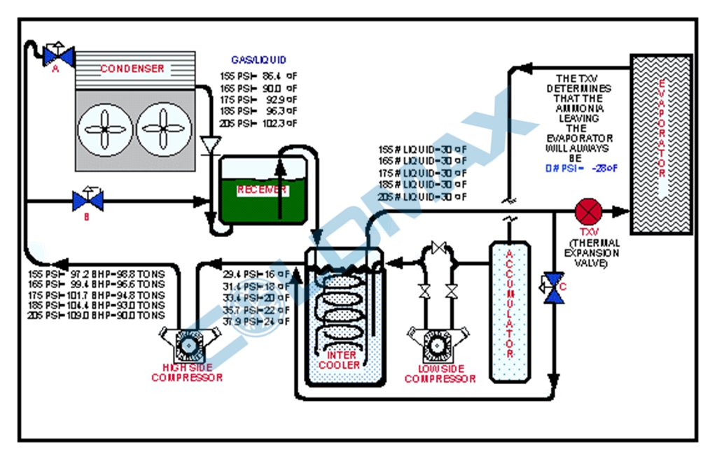氨用低压循环桶系统图图片